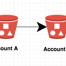 How to sync S3 buckets in two different AWS account?